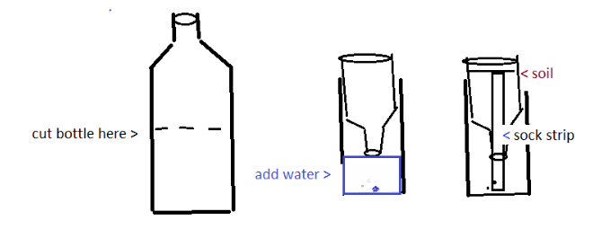 figure illustrating how to create the starter container